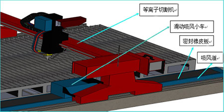 数控切割机除尘解决方案