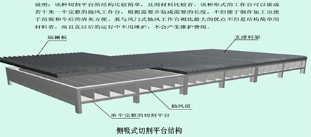 数控切割机除尘解决方案