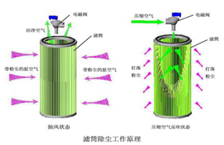 数控切割机除尘解决方案